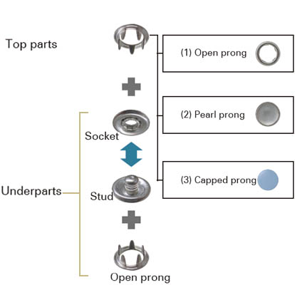 Prong Snap Button Chart